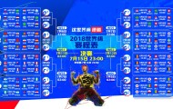 hth-极限对决，凯恩连续二十场得分超绝杀，DWG挑战巅峰